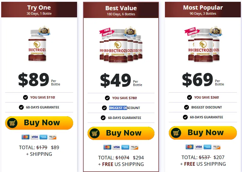Erectrozil Price